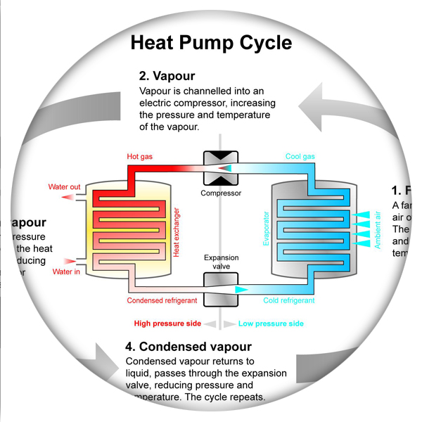 heat pump